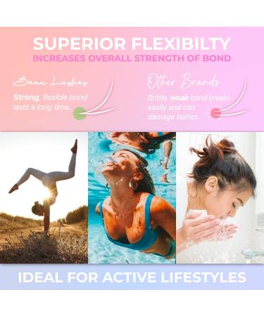 Professional Grade Sensitive Eyelash Extension Glue | Fast Drying Black Adhesive for Long Lasting Lash Extensions | 6 Weeks Retention - Buy Online on GoSupps.com