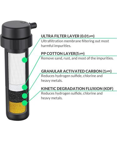Internal Ultra Filter for BKLES BK2000 Portable Camping Water Filter - Buy Online on GoSupps.com