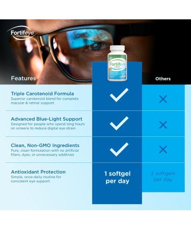 Fortifeye Focus Eye Care Supplement 30 Softgel Capsules - Triple Carotenoid Including Astaxanthin Lutein and Zeaxanthin Supplements Eye Vitamins Supports Eyes Fatigue and Blue Light Protection - Buy Online on GoSupps.com