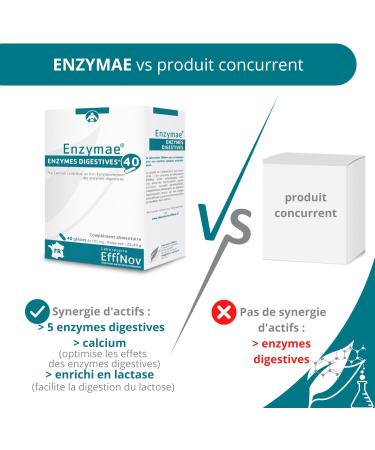 Effinov - Effinov Enzyme Balance 40 capsules - Buy Online on GoSupps.com