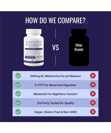 Approved Science Acid Reflux Support - with Melatonin, Marshmallow Root, L-Taurine -180 Capsules - Vegan 180 Count (Pack of 1) - Buy Online on GoSupps.com