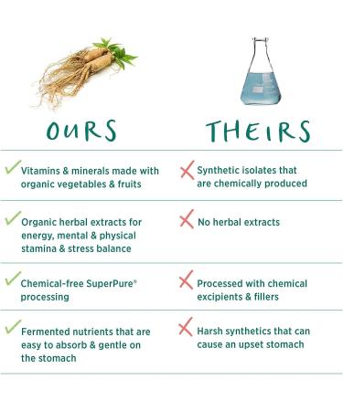 Organic Men's Multivitamin | PURE SYNERGY Vita Min Vitality | 60 Tablets | Non-GMO, Vegan Formula with Organic Ingredients - Buy Online on GoSupps.com