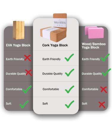 KRIXAM High Density Cork Yoga Blocks - Anti-Slip Surface - 9x6x3 - 2 Pack/1 Pack - Yoga Pilates Meditation Stretching Fitness - Buy Online on GoSupps.com