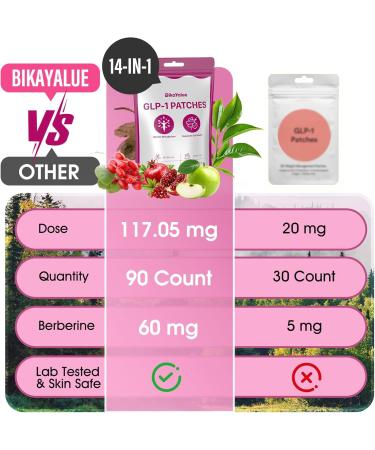 BIKAYALUE Herbal Balance - 90 Count 14-in-1 Plant-Based Formula with Berberine Green Tea Garcinia & Cinnamon Natural Daily Support - Buy Online on GoSupps.com