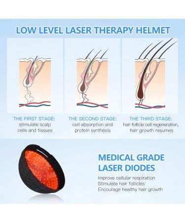 Laser Hair Growth Helmet - Red Infrared Light Therapy for Thinning Hair | Stimulate Hair Growth - Buy Online on GoSupps.com