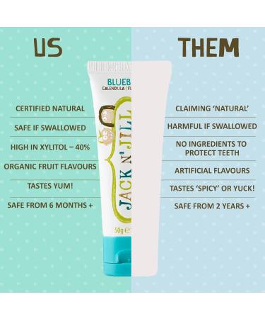 Jack N' Jill Kids Natural Toothpaste Fluoride Free Toothpaste Helps Soothe Gums and Fight Tooth Decay Toothpaste for Baby Toddler and Children 6 Months Plus Blackurrant and Blueberry Bundle 2x50g Blackcurrant and Blueberry 50 g (Pack of 2) - Buy Online on GoSupps.com