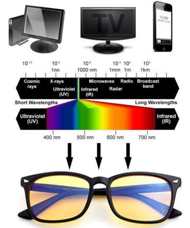 Houson Computer Glasses - Anti Blue Light Gaming Anti-Glare Yellow Lens | UV Protection & Eye Fatigue Relief - Buy Online on GoSupps.com