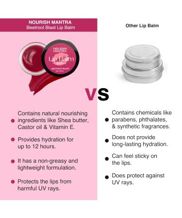 Nourish Mantra Beetroot Blast Lip Balm SPF | Moisturizing Olive Oil Shea Butter Vitamin E & Avocado Formula | Hydrates Dry & Chapped Lips | Unisex 12g (Pack of 1 - Buy Online on GoSupps.com