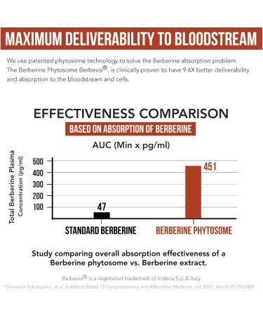 SoActive Berberine 550mg: 9.6X Higher Absorption Clinically Studied Optimized Phytosome | Supports Metabolism & AMPK Activation | Non-GMO Soy-Free | Clinically Validated Dose | 60 Servings - Buy Online on GoSupps.com