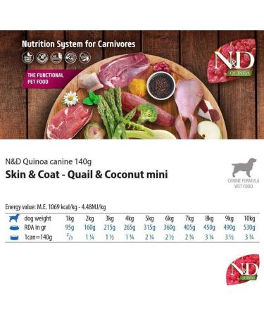 Farmina N&D Quinoa Intolerance Cabbage & Coconut Dog Adult Mini (0.14 Kg) - Buy Online on GoSupps.com