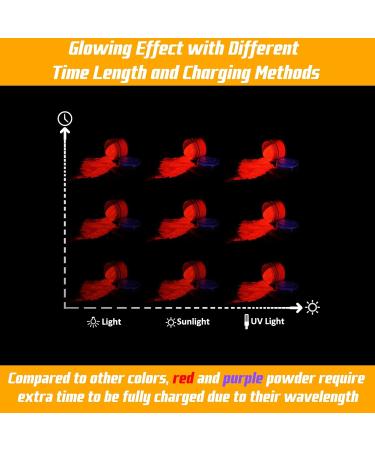 Rhea Arcas Glow in The Dark Powder - 12 Pack Luminous Mica Pigment for Epoxy Resin, Nail Polish, Acrylic Paint, DIY Crafts & Theme Parties - Fluorescent Dye for Art Projects - Neon Colors - Buy Online on GoSupps.com