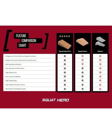Buy Squat Hero Pro Wedge Blocks - Non-Slip Full-Foot Kork Gene for Optimal Squat Training | Perfect for Knees Over Toes | Set of 2 - Buy Online on GoSupps.com