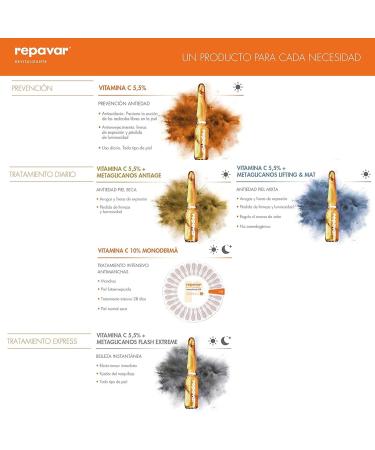 Repavar Revitalizing - Active Vitamin C Face Care - Prevents Aging - Intensive Firming and Revitalizing Treatment - 20 ampoules of 1 ml - Buy Online on GoSupps.com