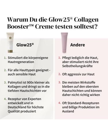 Glow25 Collagen Cream 50ml | Original Formula with Hyaluronic Acid & Vitamin C | Tested Quality | Made in Germany - International Shipping - Buy Online on GoSupps.com
