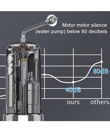 Buy Electric Ear Wax Removal Kit - 4 Pressure Modes Safe & Effective Ear Cleaning for Adults - International Shipping Available - Buy Online on GoSupps.com