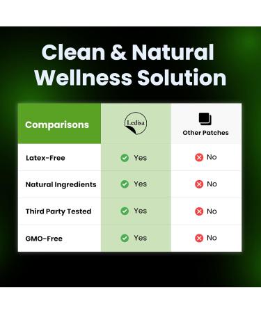 Ledisa Relax Patches for Women & Men | With Rhodiola Rosea Ashwagandha L-Theanine - Relax & Unwind | 30 Days Supply - Buy Online on GoSupps.com