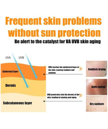 Facial Sunscreen - Refreshing Moisturizing & Anti-Dark Spot Sunscreen 45ml Water & Sweat Resistant & Sloane Reef Friendly Sun Protection - Buy Online on GoSupps.com