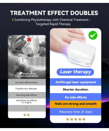 LOZLTX Upgrade Nail Fungus Laser Device Industry No.1 Laser Treatment - SGS Certified 21-day Fast-acting Anti Fungal Nail Treatment for Toenail Fungus Treatment 905nm Infrared Light 470nm Blue 02-WHITE - Buy Online on GoSupps.com