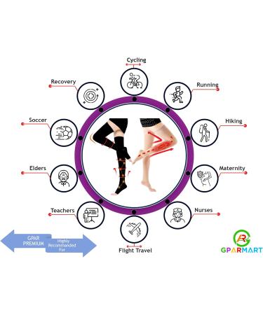 GPAR Premium Open Toe Compression Stockings Class 2 - 23-32 mmHg for Varicose Veins & Leg Pain - Unisex XXL Black - Buy Online on GoSupps.com