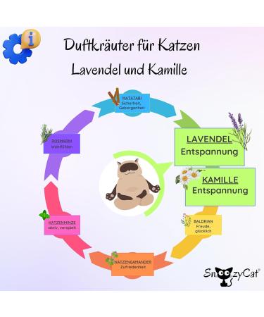 SNOOZYCAT 10 Pack 100% Natural Lavender Refills with Valerian for Cat Bed Handmade - Buy Online on GoSupps.com