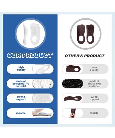 Plantar Fasciitis High Arch Support Orthotic Insert for Arch Pain Relief | Semi-Rigid Design for Flat Foot | Pronation Control | Men's 4-6.5, Women's 5.5-8 - Buy Online on GoSupps.com