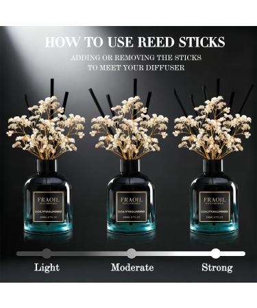 Lotus Essential Oil 4 Fl Oz and Gardenia Reed Diffuser 6.7 fl oz Perfect for Christmas Christmas Eve Halloween Thanksgiving New Year's Day Valentine's Day and Easter Gifts - Buy Online on GoSupps.com