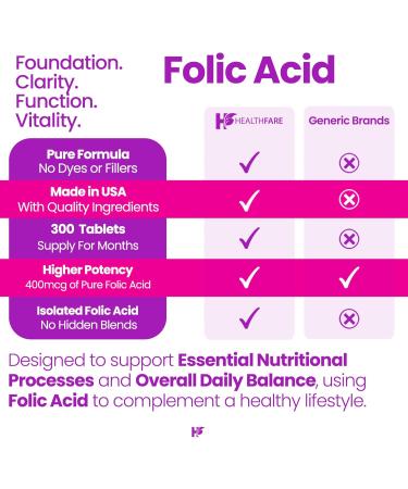 Healthfare Folic Acid 400mcg | 300 Veg Tablets | Folate Vitamin B9 | Gluten-Free | Non-GMO | Made in USA - Buy Online on GoSupps.com
