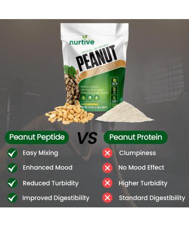 Peanut Protein Peptide Powder - Plant-Based Nutritional Source for Athletes - 18 Servings (454g) - Enhanced Solubility & Fiber Rich - Buy Online on GoSupps.com