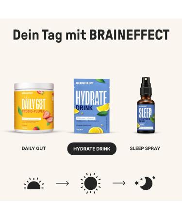 Braineffect Hydrate: Sugar-Free Electrolyte Hydration Mix with Stevia - Isotonic Beverage Powder for Sports Recovery & Hangover Relief (Lemon 160g Can) - Buy Online on GoSupps.com