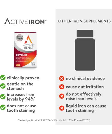 Active Iron Advance 25mg Iron Supplement | Non- Constipating | Clinically Proven to Increase Iron Levels | Fights Tiredness & Fatigue | 30 Daily Capsules - Buy Online on GoSupps.com