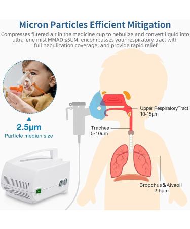 Asthma Nebulizer Machine for Adults and Kids - OWAREY Off-white with Tubing, Mouthpiece, and Masks - Buy Online on GoSupps.com