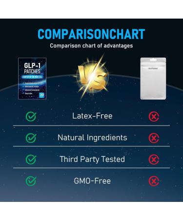 AYOJOY GLP-1 Patches for Women & Men - Natural Ingredients with Berberine L-Glutamine-blue-30PCS - Buy Online on GoSupps.com