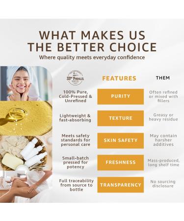 Organic GRAPESEED Oil (32 oz) Cold Pressed Unrefined | 100% Pure Natural, Non-GMO | Available in Bulk | Skin, Hair, Face, Carrier for Essential Oils, Soap Making | 32 FL OZ - Buy Online on GoSupps.com