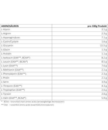 LSP Sports Nutrition Goat Whey Protein - Vanilla Flavor 600g | Premium International Shipping - Buy Online on GoSupps.com