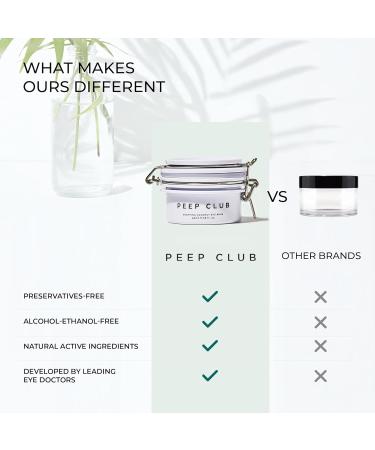 Peep Club Soothing Coconut Eye Balm Optometrist Formulated Tea Tree Oil Free Eye Makeup Remover Nourishing Eye Cream Sensitive Skin Coconut Oil Chamomile Cureberry Strengthens Lashes 1.4oz - Buy Online on GoSupps.com
