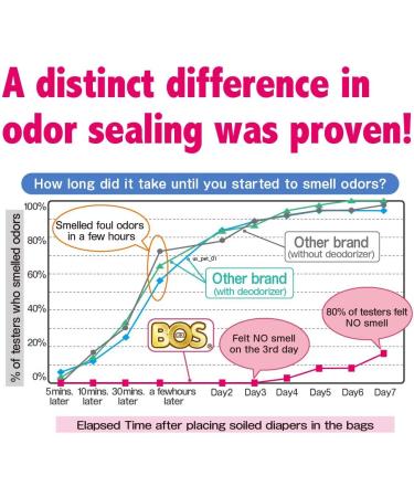 BOS Baby Diaper Disposal Bags - 150 Unscented Odor Sealing Bags, Pink, Size S, Durable - 9.1x15 Inch - Buy Online on GoSupps.com