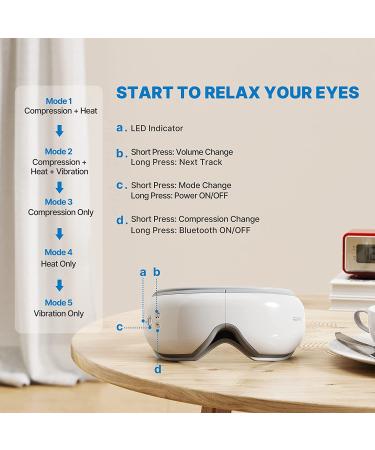 RENPHO Eye Massager with Heat, Bluetooth Music - Relieve Migraines, Reduce Eye Strain & Dark Circles - Improve Sleep - Ideal Gifts (A-white) - Buy Online on GoSupps.com