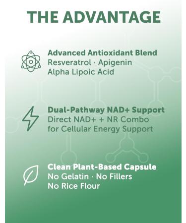 Lunakai PRO USA Manufactured Dual-Pathway NAD+ Formula with NR & Resveratrol Natural NAD Supplement for Women & Men Healthy Aging & Cellular Health Support 60ct - Buy Online on GoSupps.com