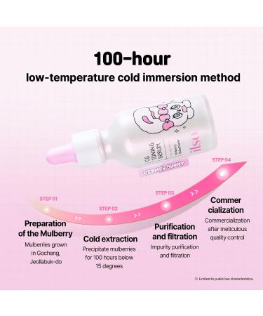 Shop Esther Bunny Limited Edition Serum Set: CG Toning Glutathione & ER Firming Retinol with Free Doll Keyring - International Shipping Available - Buy Online on GoSupps.com