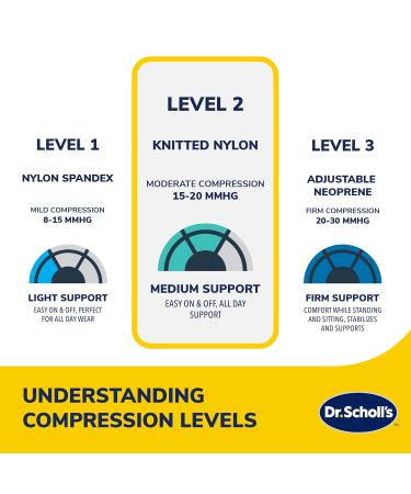 Dr. Scholl's Compression Elbow Sleeve - Massaging Gel Breathable Fabric Shock-Absorbing Support (Size L/XL) - International Shipping Available - Buy Online on GoSupps.com