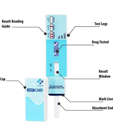 MiCare 5pk Urine Test Card - FTY #MI-WFTY-114 (5 Count) - Buy Online on GoSupps.com