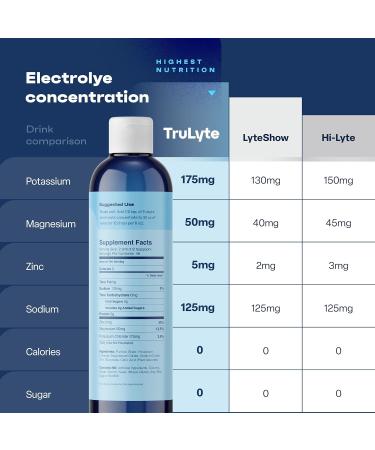 Electrolyte Drops for Rapid Hydration & Immune Support | Sugar-Free Calorie-Free Electrolyte Concentrate | 48 Servings Vegan & Keto Friendly | 3X Hydration Flavorless Formula - Buy Online on GoSupps.com
