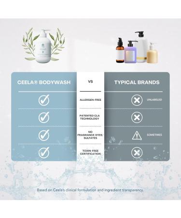 CEELA Naturals Body Wash Cleanser 8 fl oz CLA-Based Vegan Hypoallergenic Microbiome-Safe Gently Soothes Sensitive Skin No Synthetic Preservatives or Fragrances - Buy Online on GoSupps.com