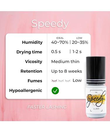 LLBA Professional Eyelash Glue - Clear & Black Adhesive | Fast Drying Time 0.5-3 Sec | 0.17fl.oz - 5ml | Strong Adhesive for Lash Extensions | 7-8 Weeks Retention - Buy Online on GoSupps.com