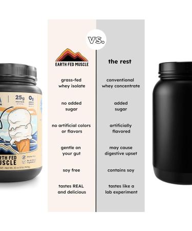 Earth Fed Muscle Whey Back Irish Grass Fed Whey Protein Isolate - NSF-Certified. No Artificial Ingredients Soy Free Gluten Free Non-GMO and Hormone Free (1 Serving Vanilla) - Buy Online on GoSupps.com