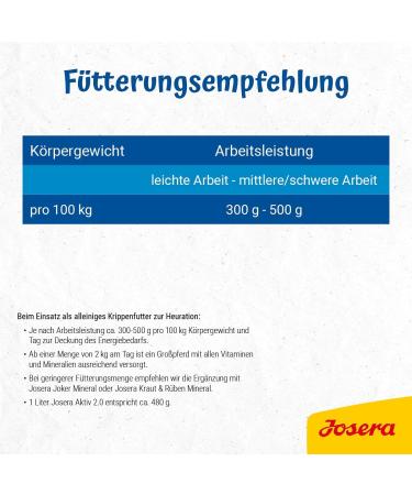 JOSERA Active 2.0 15 kg | Premium Horse Food Rich in Minerals and Vitamins | Energy Muesli with Vitamin E Biotin Selenium a - Buy Online on GoSupps.com