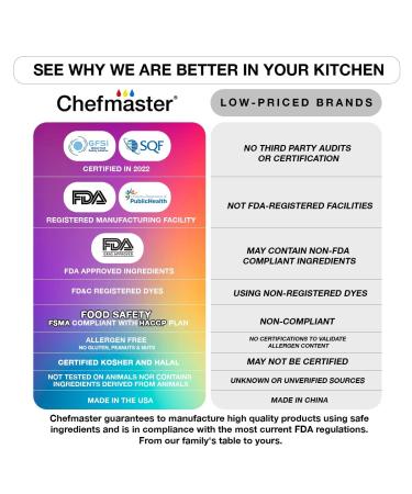Chefmaster Airbrush Food Coloring Kit - 8 Pack True to Shade Colors - Fade-Resistant - Made in USA - 0.64oz (Pack of 8) - Buy Online on GoSupps.com