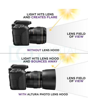 Canon ET-65III Replacement Lens Hood for Canon EF 85mm f/1.8, EF 100mm f/2.0, EF 135mm f/2.8 SF, EF 100-300mm f/4.5-5.6 USM - Altura Photo - Buy Online on GoSupps.com