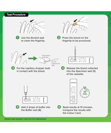 BTNX Rapid Response Vitamin D Test Cassette (Fingerstick Whole Blood) At-Home Self-test for Vitamin D Deficiency Accurately Check Vitamin D Levels Fast Results in 10 Minutes - Buy Online on GoSupps.com