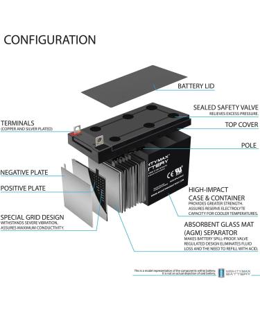 Mighty Max Battery ML15-12NB 12V 15AH - Compatible Replacement for Goal Zero Yeti 150 Solar Generator - Buy Online on GoSupps.com